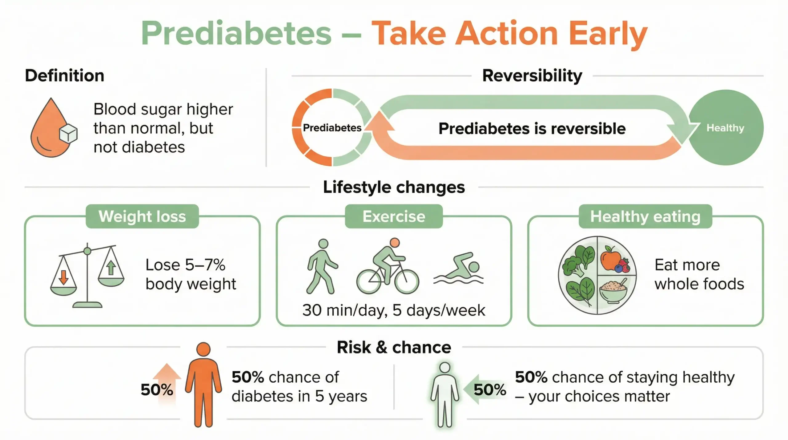 What If You Already Have Prediabetes?