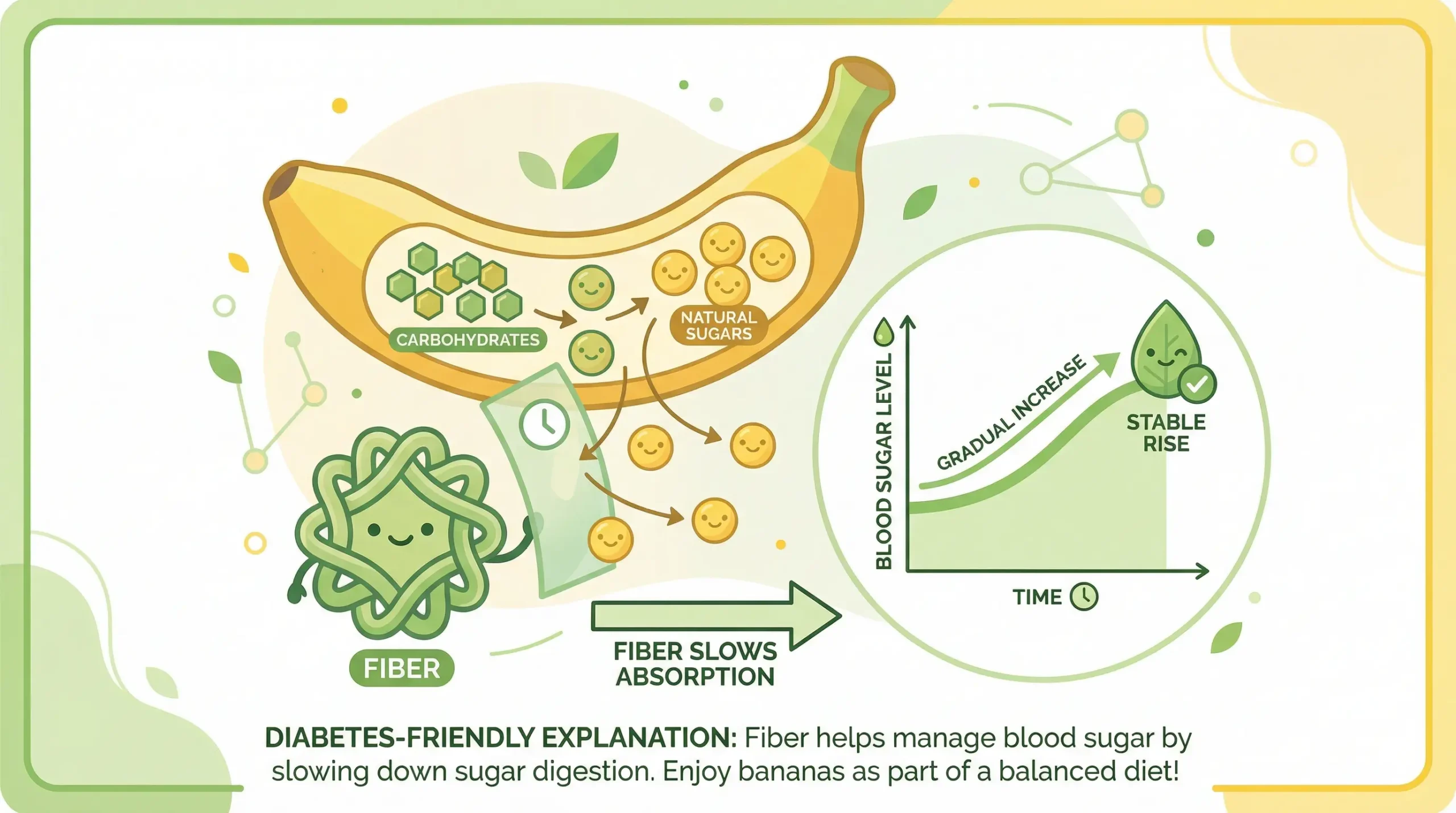 How Bananas Affect Blood Sugar Levels